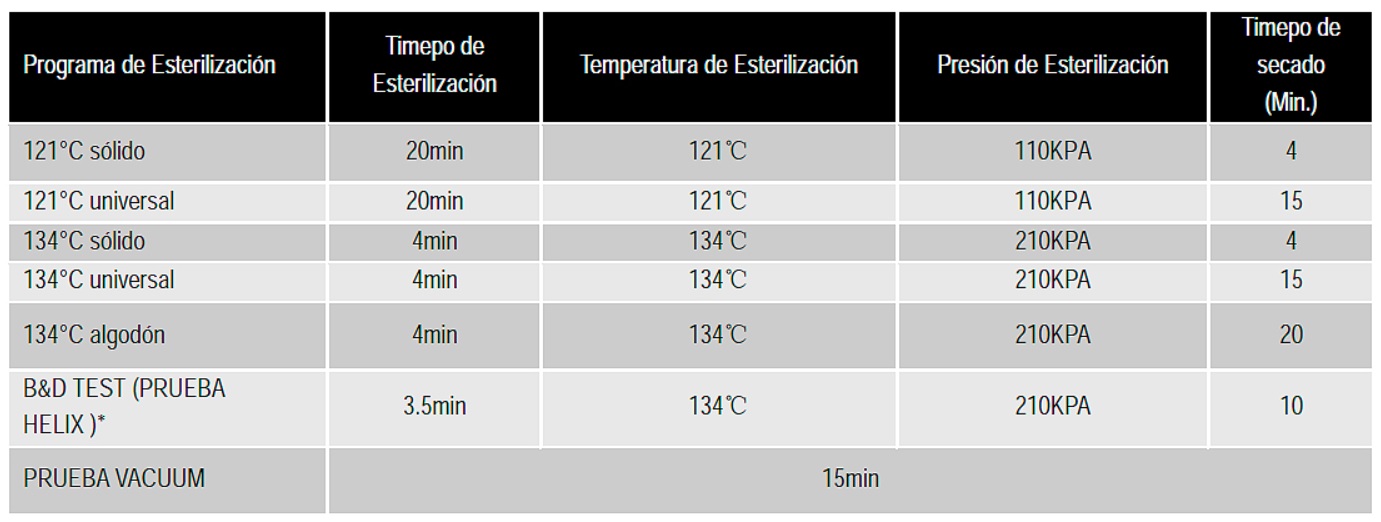 Ciclos